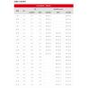Ботинки Mammut Nova III Mid GTX® Women