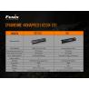 Фонарь Fenix E01 V2.0